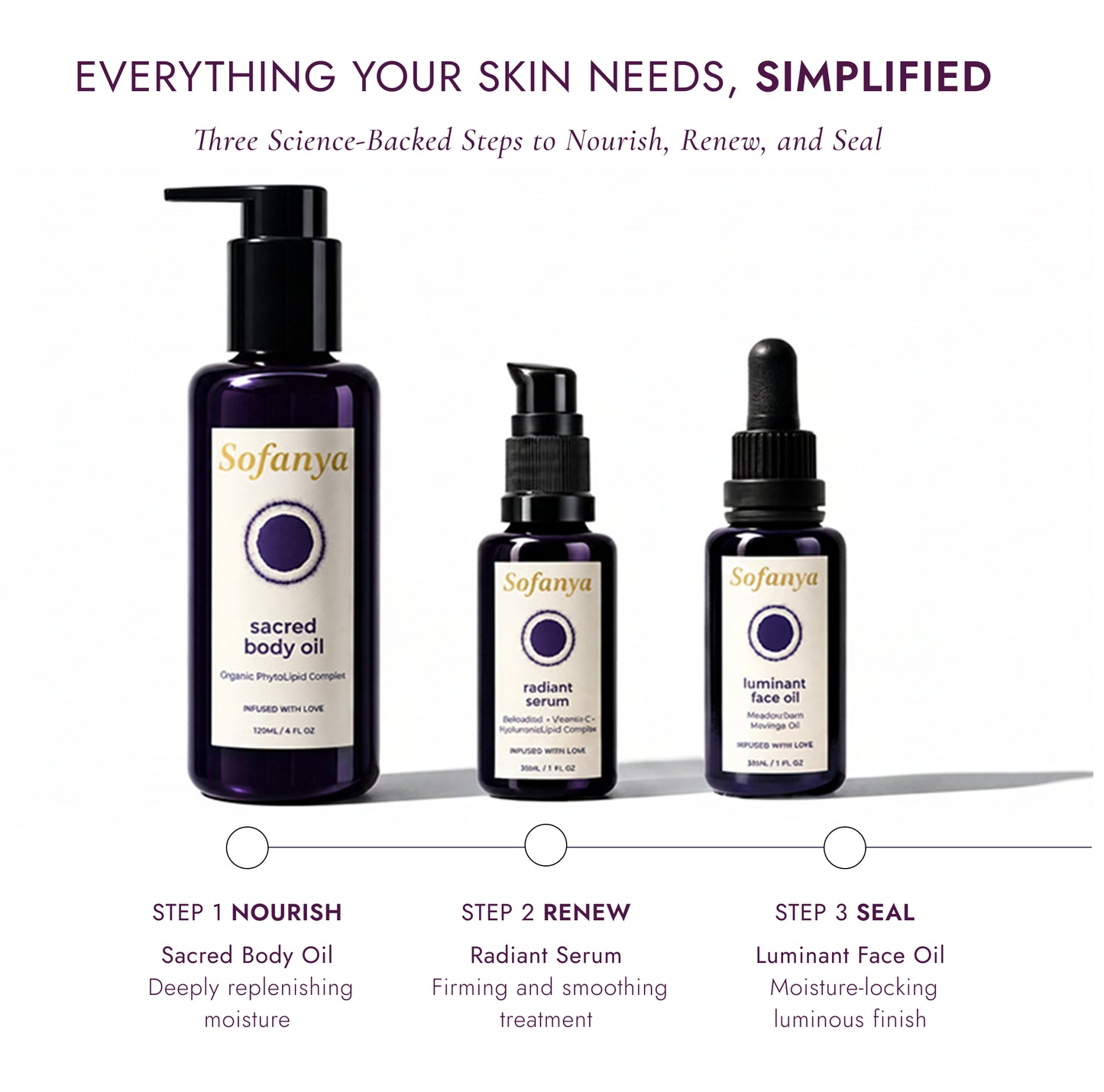 Sacred Body Oil
